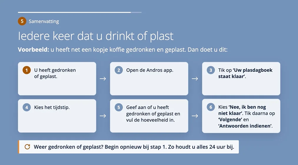 voorbeeld uit video plasdagboek